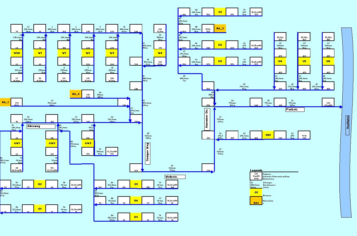 Systemschema Grundwasserregelung Mommbach – WNETZ Rohrnetzberechnung