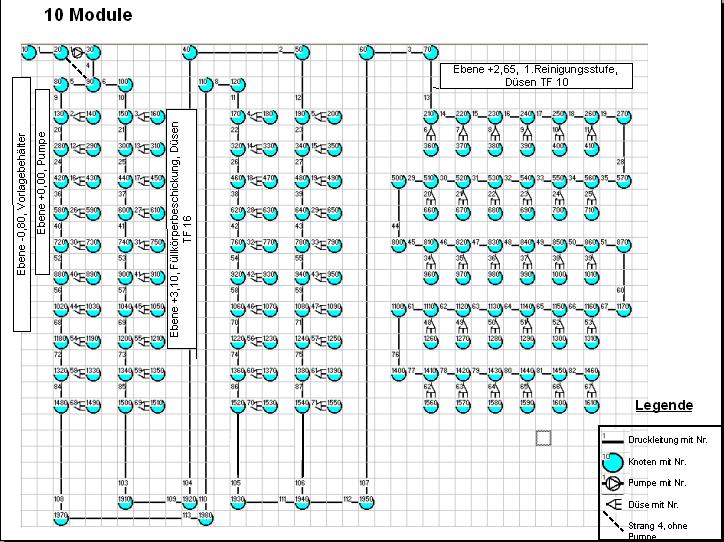 Sprinkleranlage Bio Combi Wascher – Systemschema mit WNETZ berechnet