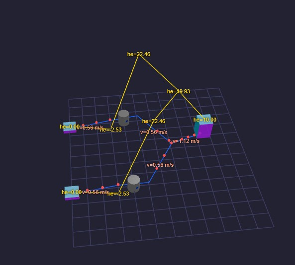 WNETZ 3D-Ergebnisdarstellung der Druckverlustberechnung: Energiehöhen, Fließgeschwindigkeiten und Betriebspunkte räumlich visualisiert